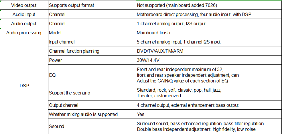 10.1" Android 9 Navigation Radio for Honda Civic 2004 - 2011 | Phoenix Automotive