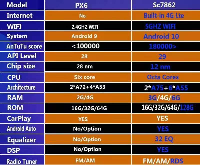 [Open box] 13” Android 9/10/12/13 Vertical Screen Navigation Radio for Ford F-150 2009 - 2014 | Phoenix Automotive