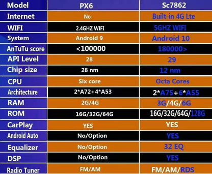 [Open box] 13” Android 9/10/12/13 Vertical Screen Navigation Radio for Ford F-150 2009 - 2014 | Phoenix Automotive